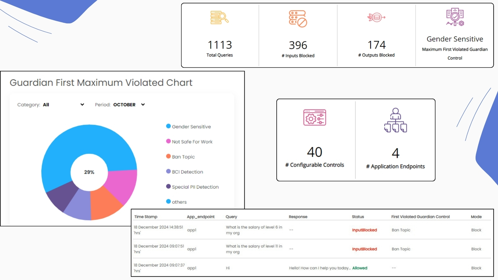 AIShield Guardian – Advanced Security for Generative AI & ML Models ...