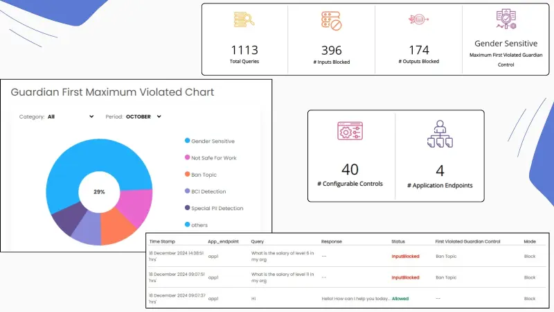 Protect Your AI/ML and LLM Applications post Deployment in Real-Time